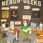 anatomia_nerd_geek anatomia_nerd_geek