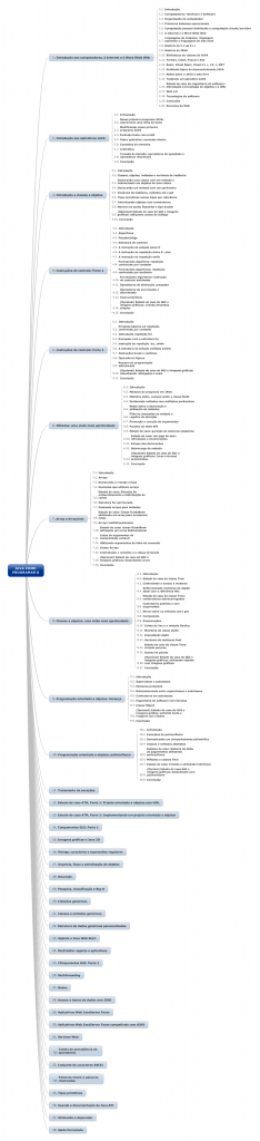 Mapa mental do Livro Java como programar 8