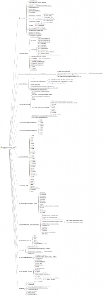 Mapa Mental - Guia do Linux – Guia Foca GNU/Linux