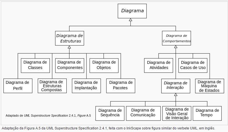 UML_diagrama