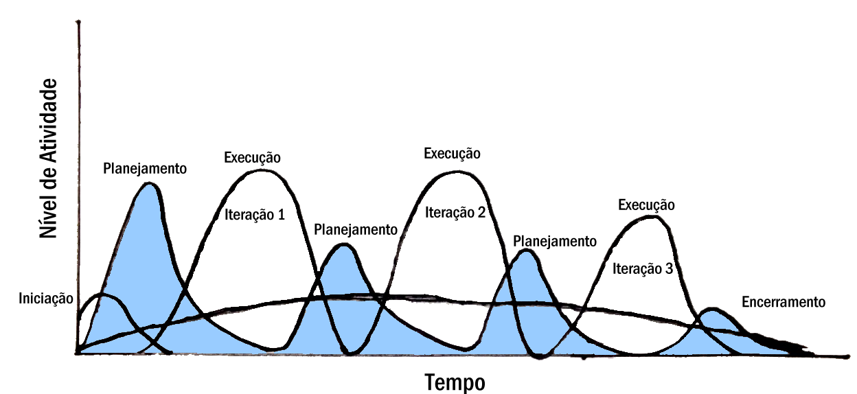 atividades_tempo_agile