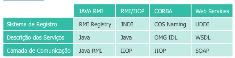 soa_rmi