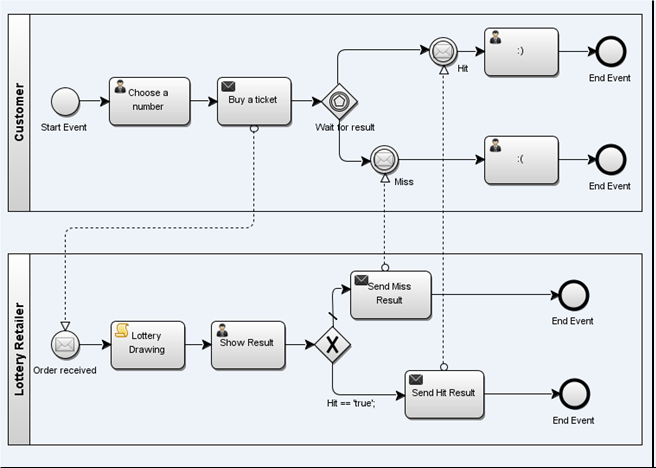 bpmn_01