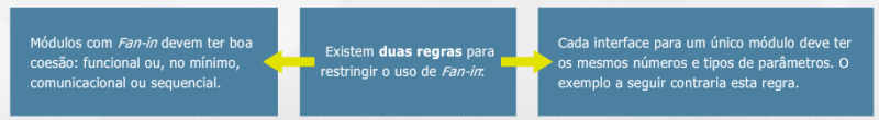 Fan-out e Fan-in: características