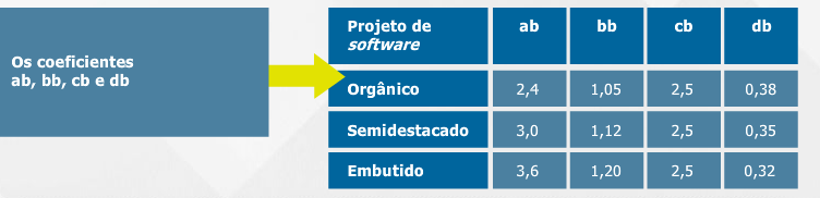 COCOMO básico tipos