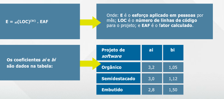 COCOMO intermediário