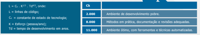 Equação de Putnam