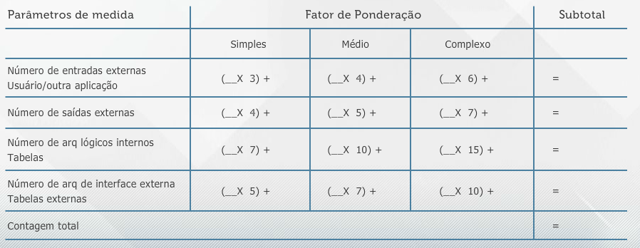 Valores do domínio de informações – Tabela de PF