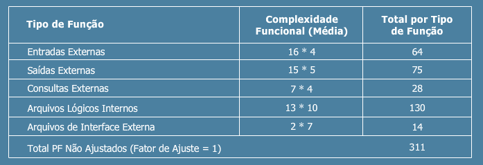 Tabela do PF