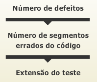 Métricas do produto