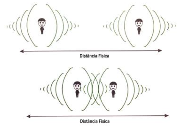 Comunicação osmótica