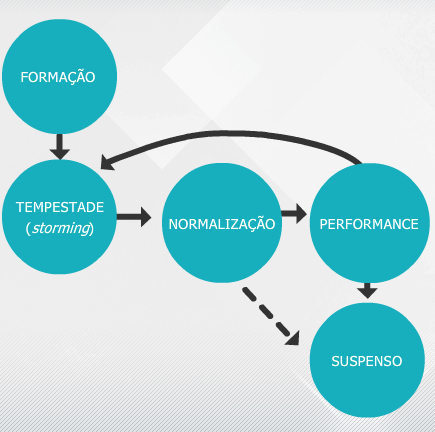 Liderança adaptativa