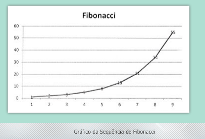 fibonacci