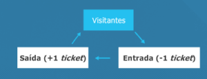  Lean, Kanban e eXtreme Programming