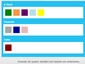 modelo quadro de kanban