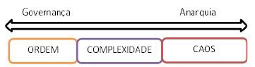 scrum complexidade 