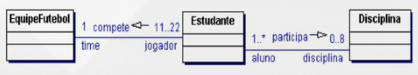 A multiplicidade do diagrama de classes