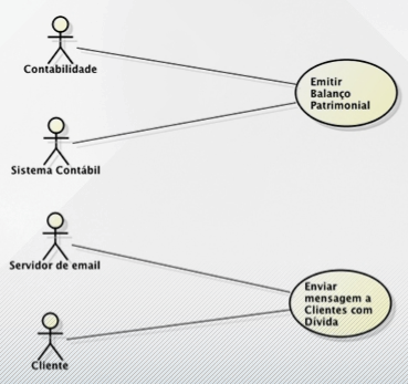 Ator como dispositivo eletrônico e sistema