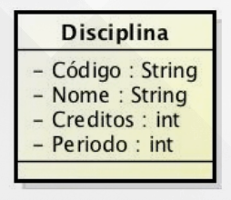 Classes com seus atributos e operações