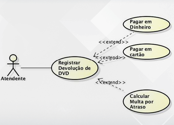 Como especificar casos de extends