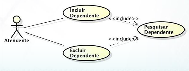 Como especificar casos de include