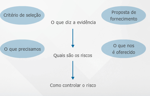 Determinação da capacidade