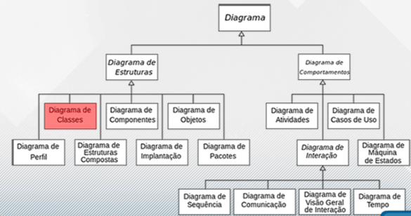 Diagrama de classes de implementação