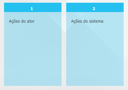 Dicas sobre especificações de casos de uso