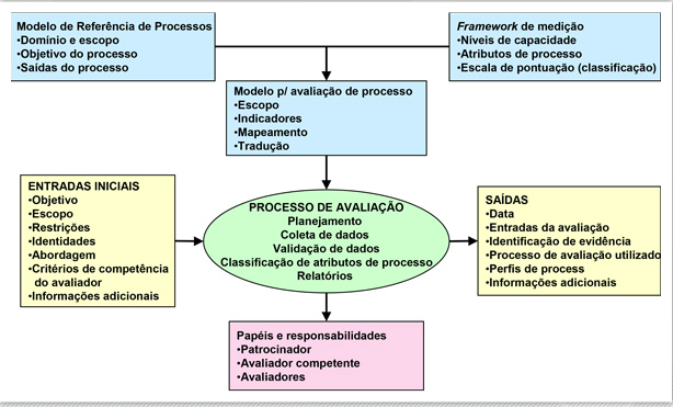 Elementos normativos da ISO 15.504