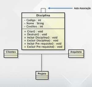Diagramas de Classes e seus elementos da UML - Diagramas de Classes e ...