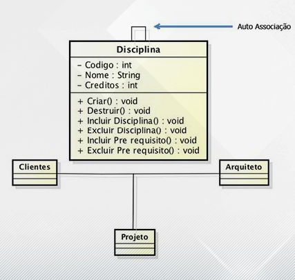 Formas de associação entre classes