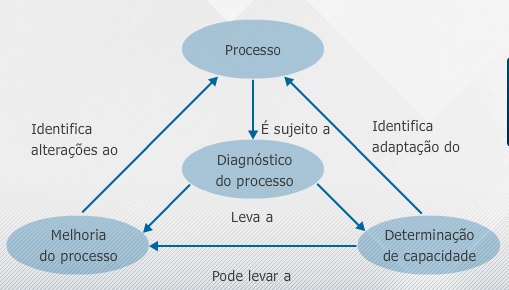 ISO-IEC 15-504 SPICE 