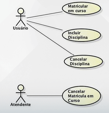 Ilustração do diagrama de casos de uso 1