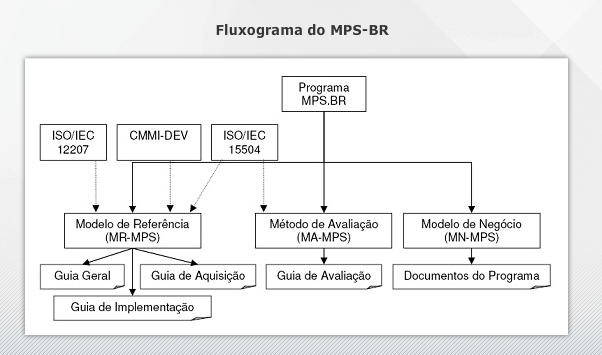 MPS-BR