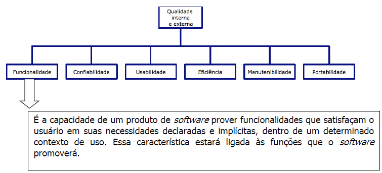 NBR-ISO 9126 sub-características