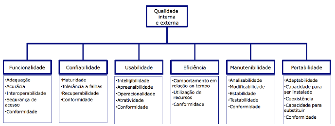 NBR-ISO 9126