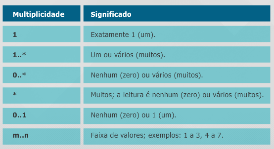 Possibilidades da multiplicidade