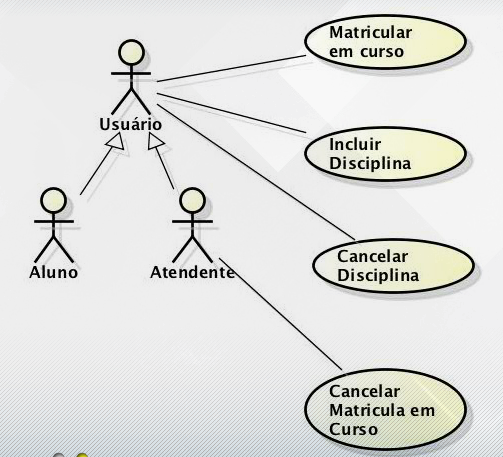 Relacionamentos entre atores