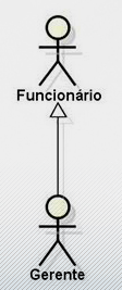 Relacionamentos entre atores