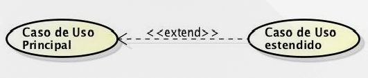 Relacionamentos entre casos de uso – extensão