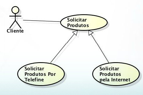 Relacionamentos entre casos de uso – generalização exemplo