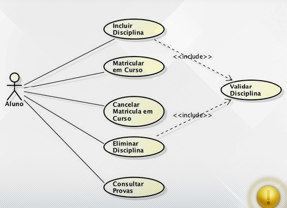 Relacionamentos entre casos de uso – inclusão exemplo