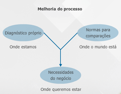 Utilização da ISO-IEC 15.504