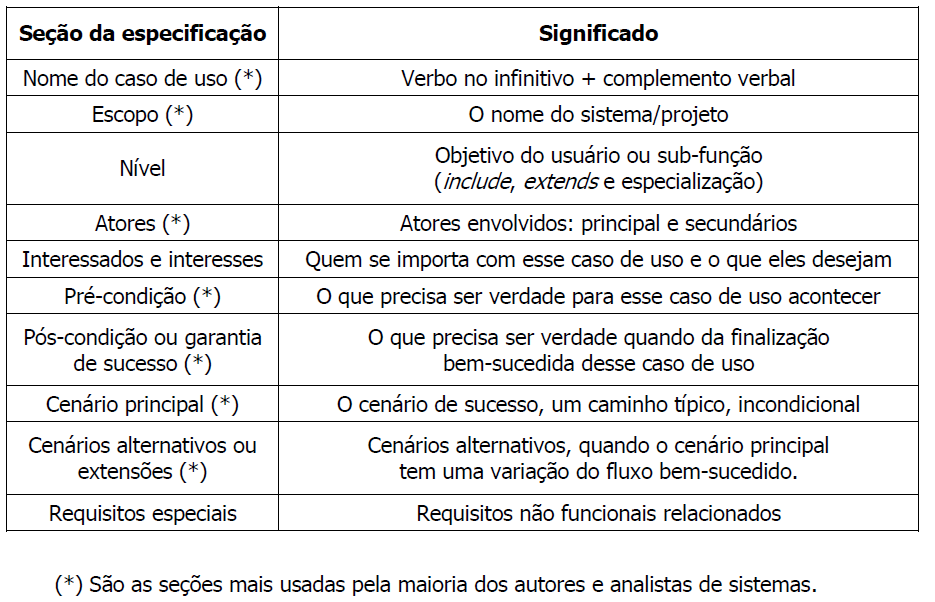 caso de uso exemplo completo