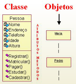 classes e objetos