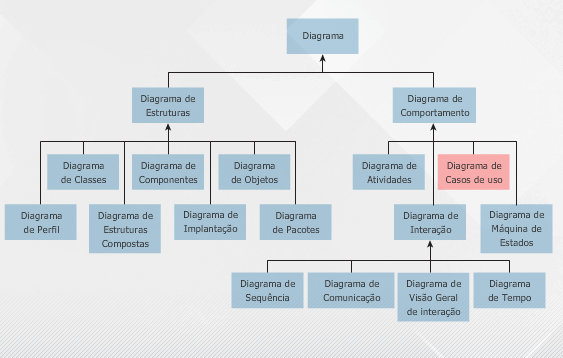 diagrama de casos de uso 