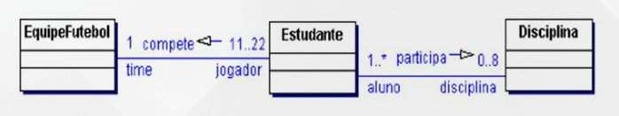 diagrama de classes 