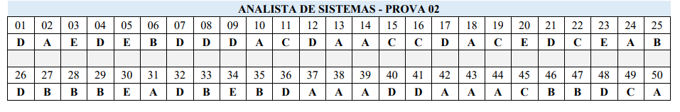 gabarito cimbesa 2017