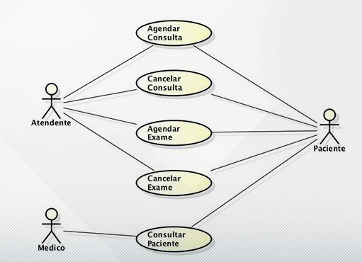 possíveis diagramas de classes