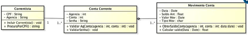 Diagrama de classes